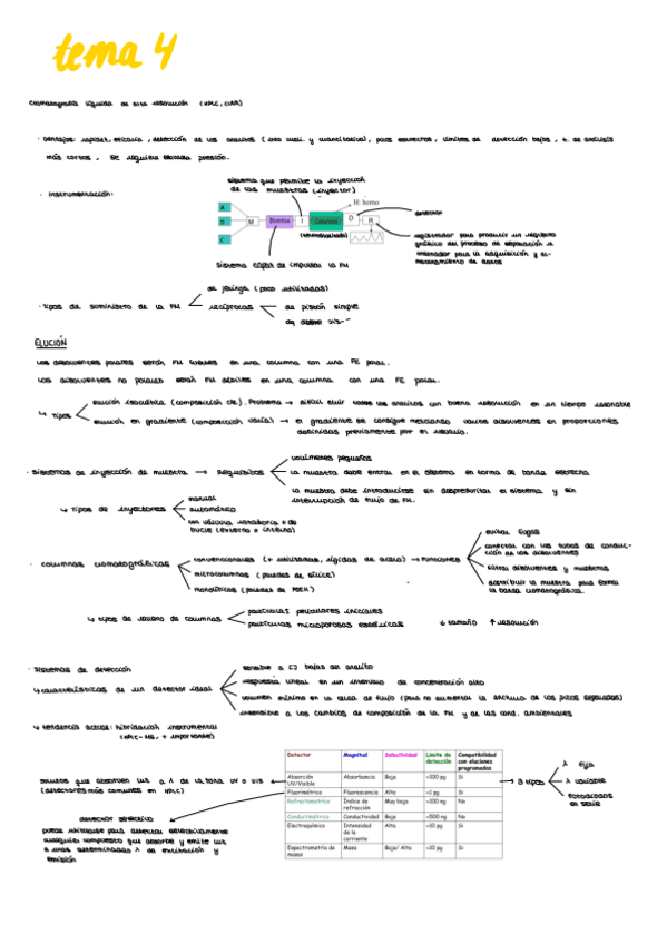 Apuntes-t4.pdf