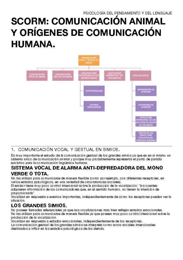 SCORM-Comunicacion-animal-y-origenes-de-comunicacion-humana.pdf