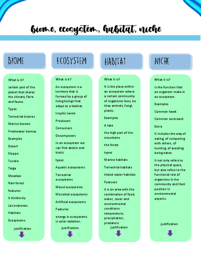 tabla-comparativa-biome-ecosystem-habitat-niche.pdf