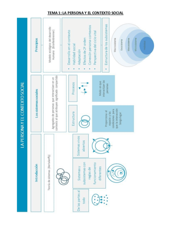 Resumen-completo-familia-comunidad-y-desarrollo.pdf