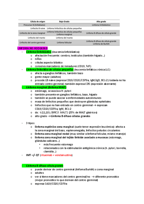LINFOMAS-resumen-hematologia.pdf