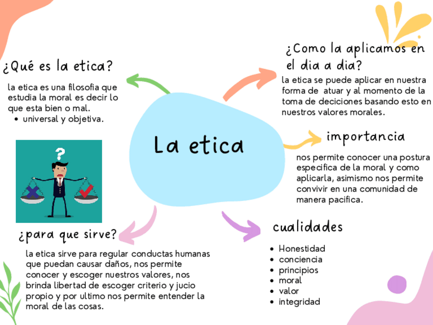 mapa-conceptual-sobre-la-etica.pdf