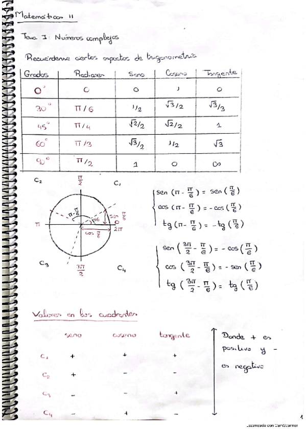 Temario-Mates-II-23-24.pdf