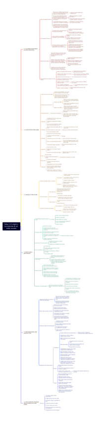 Tema-1.-El-origen-y-la-evolucion-de-las-redes-sociales.pdf