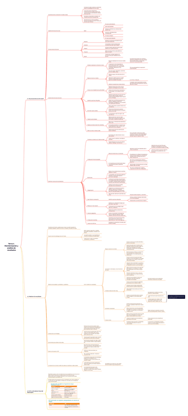 Tema-4.-Monitorizacion-y-analisis-de-resultados.pdf