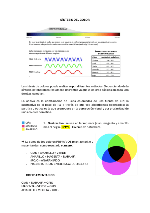 SINTESIS-DEL-COLOR.pdf
