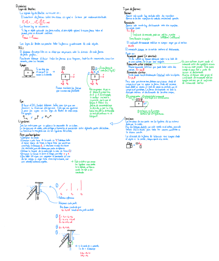 Leyes-de-Newton-ligaduras-DCL-fuerzas-rozamientos.pdf