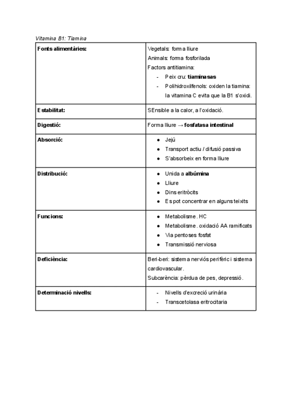 Vitamina-B1-Tiamina.pdf