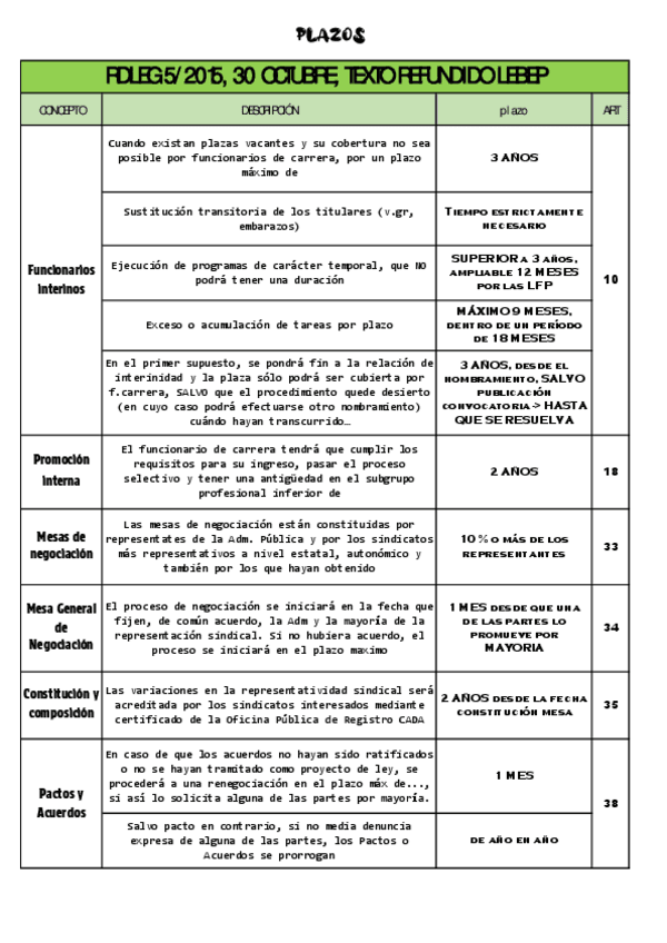 PLAZOS-EBEP.pdf