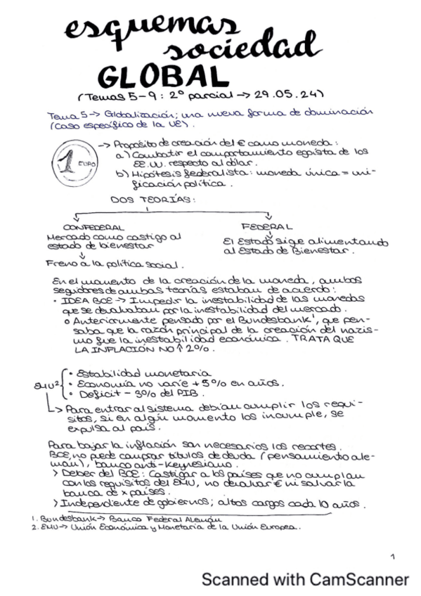 Esquemas-A-MANO-Temas-5-9.pdf