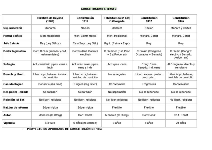 TABLAS-CONSTITUCIONES.pdf
