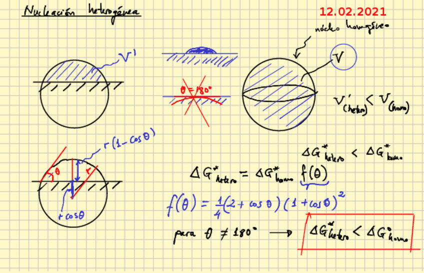 2021-02-12notaspizarravirtual.pdf