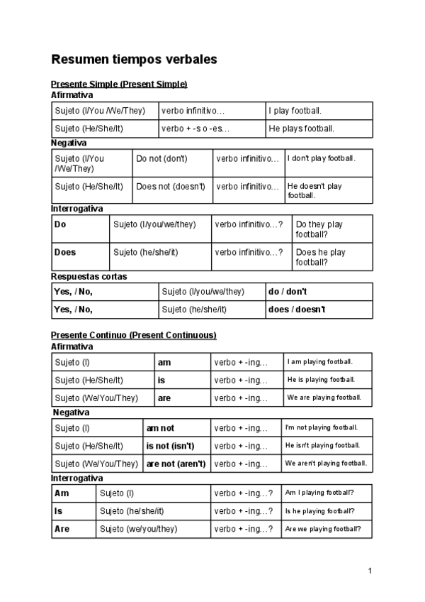 tiempos-verbales-ingles.pdf