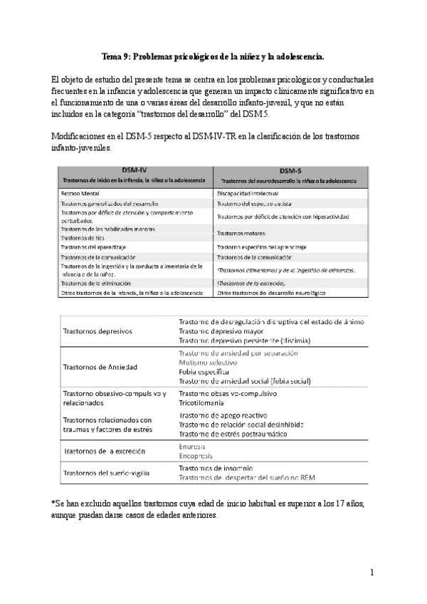 Tema-9-Problemas-psicologicos-de-la-ninez-y-la-adolescencia..pdf