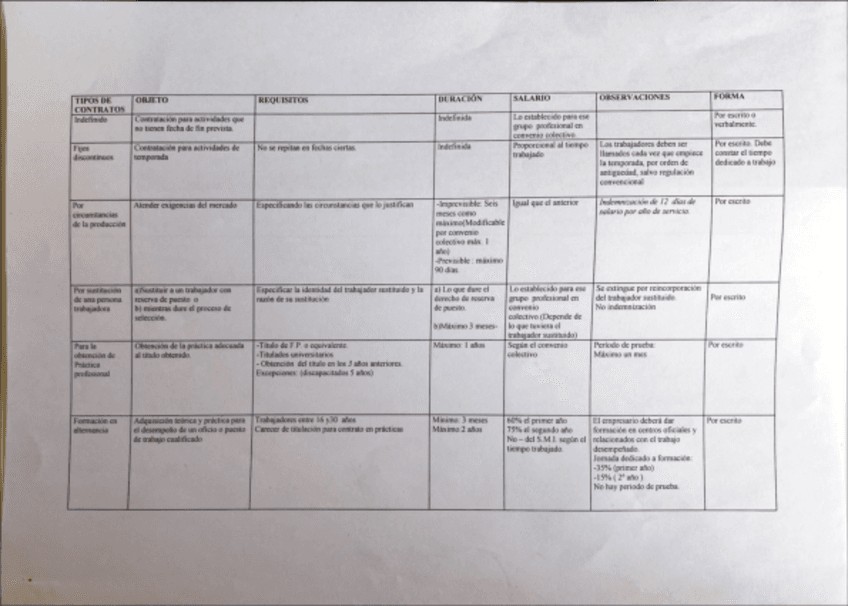 Esquema-tipos-de-contrato.pdf