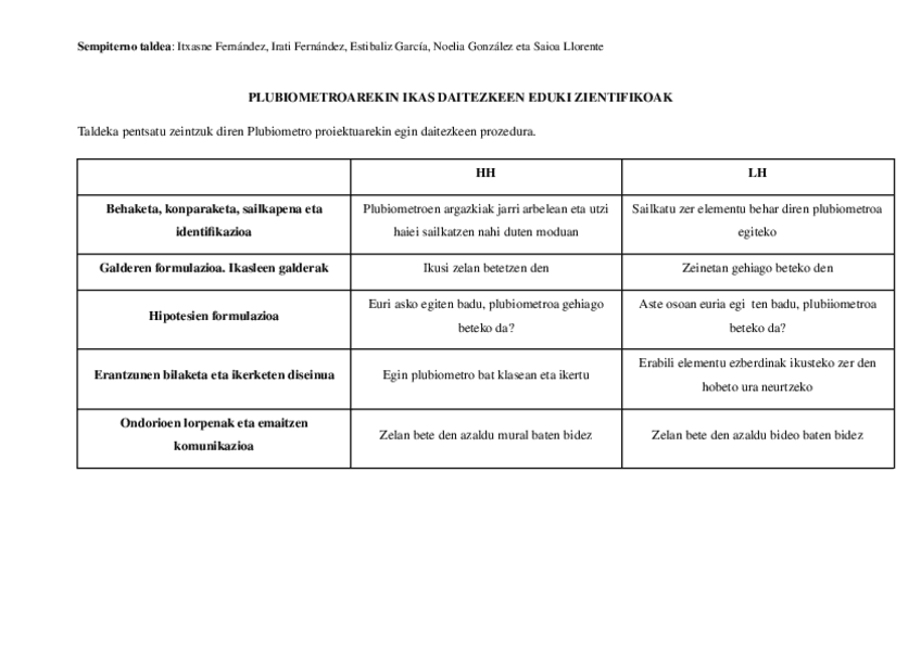 EDUKI-ZIENTIFIKOAK-SEMPITERNO-TALDEA.pdf