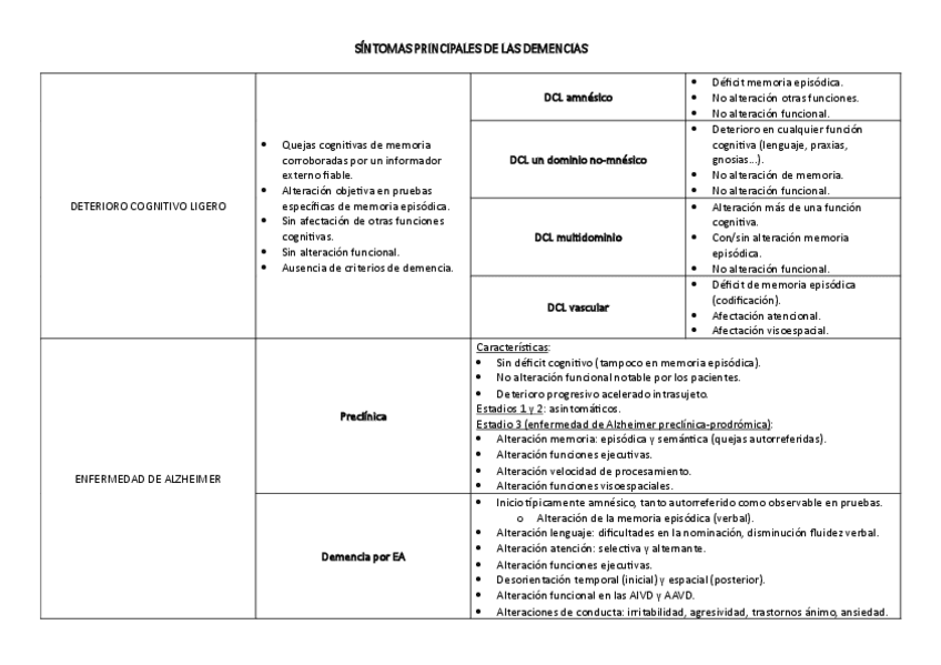 Tabla-resumen-demencias.pdf