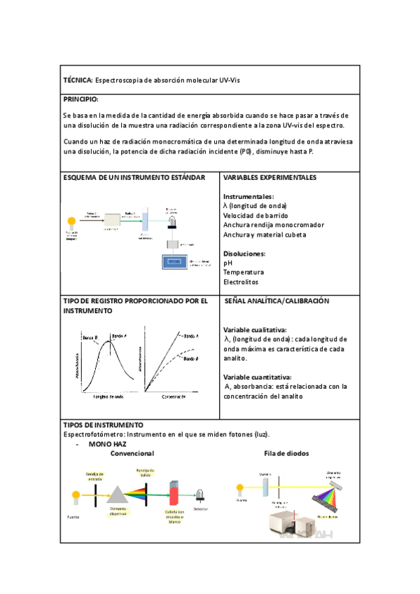 Resumen t3 absorcion molecular uv vis pdf