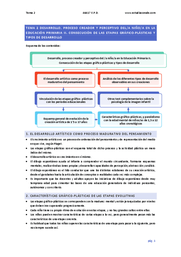 Tema-2-CONSECUCION-DE-LAS-ETAPAS-GRAFICO-PLASTICAS-Y-TIPOS-DE-DESARROLLO.pdf