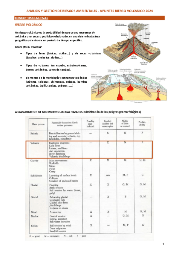 RIES-APUNTES-RIESGO-VOLCANICO-2024.pdf