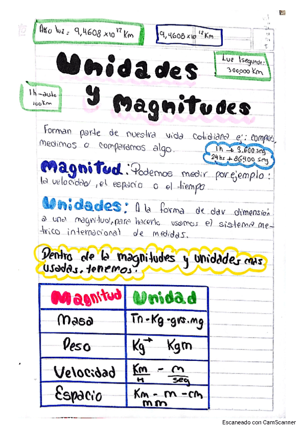 Unidades-y-magnitudes-apuntes-para-evaluacion.pdf