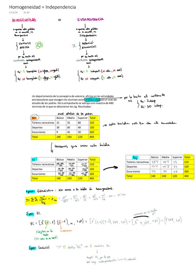 Homogeneidad = Independencia.pdf