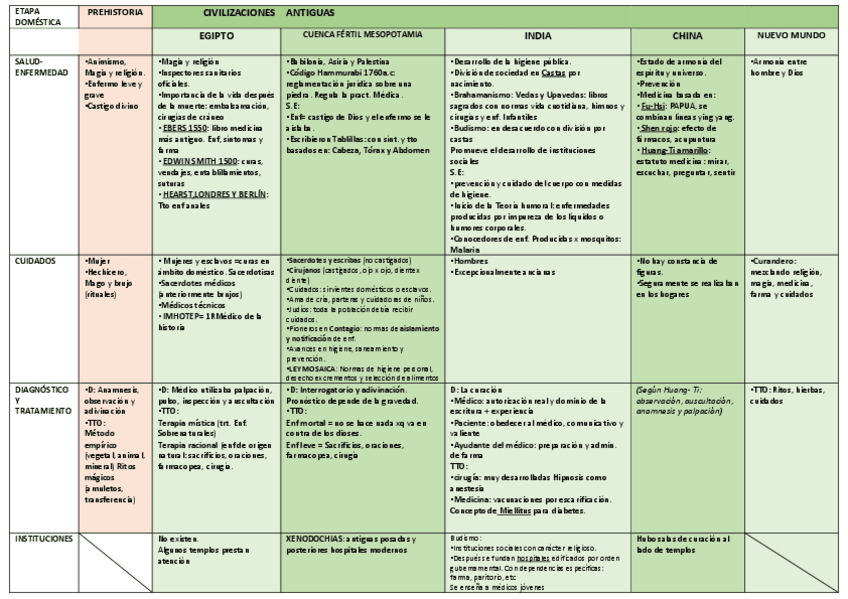 etapa-domestica-esquema.pdf