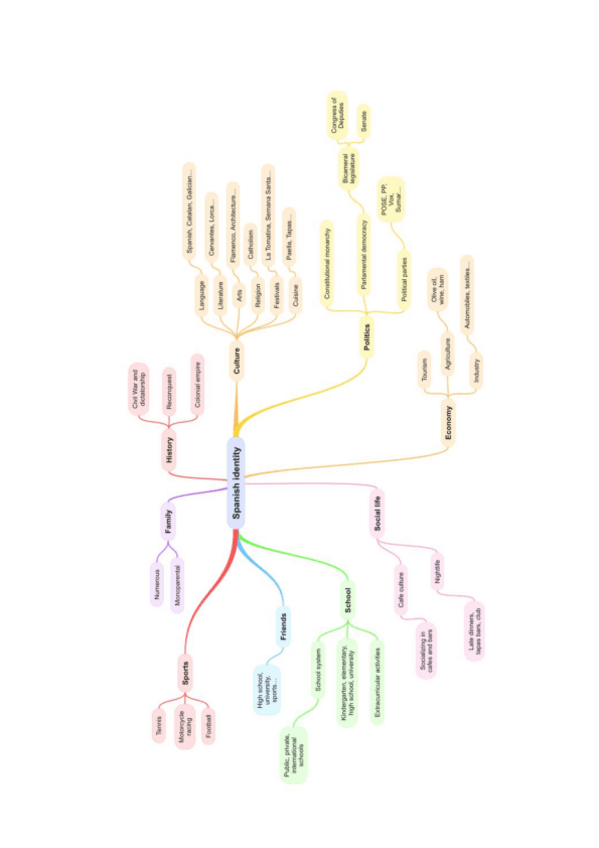 Identity-map.pdf