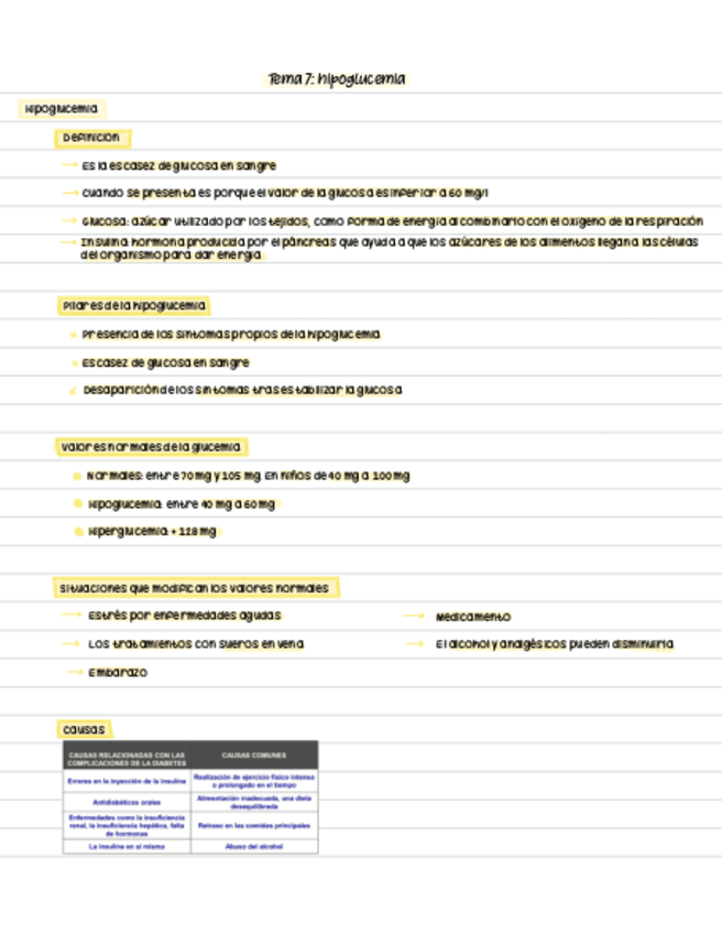 7.-Hipoglucemia.pdf