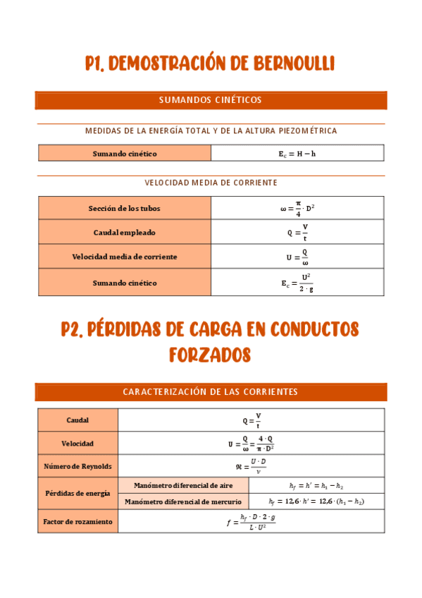 Formulario-practicas.pdf