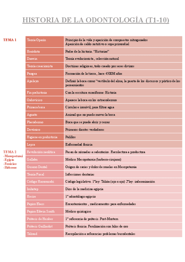 HISTORIA-DE-LA-ODONTOLOGIA-T1-10.pdf