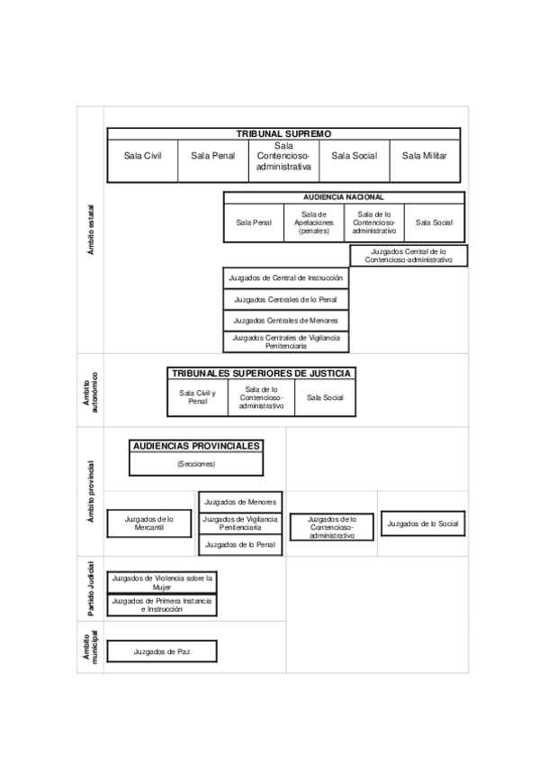 Organizacion-judicial-por-territorio.pdf