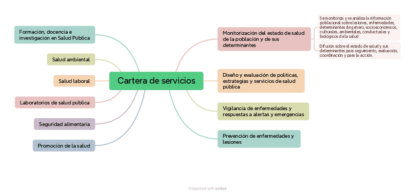 Cartera-de-servicios.pdf