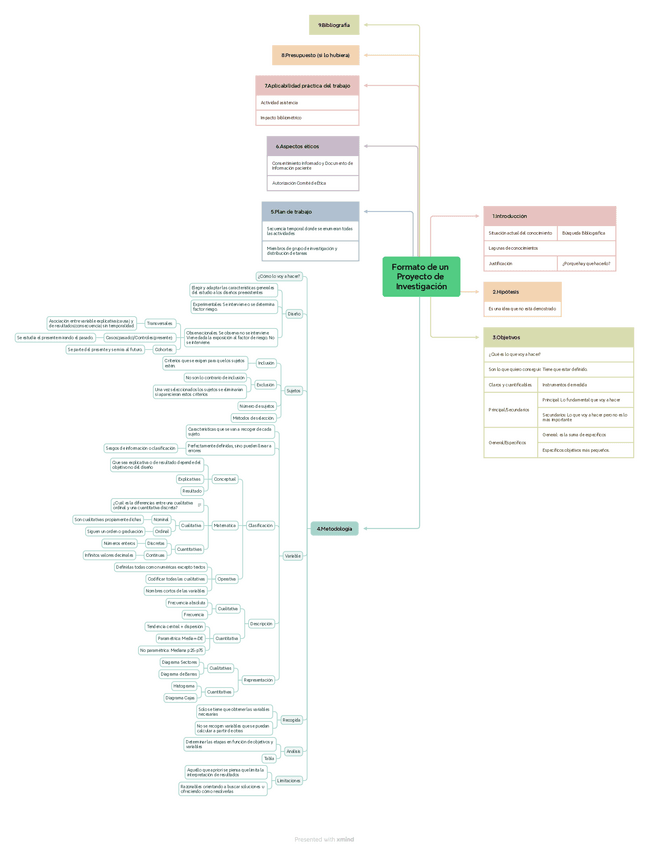 Formato-de-un-Proyecto-de-Investigacion.pdf