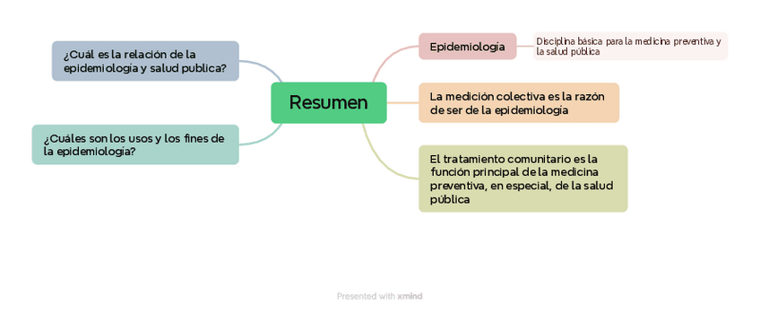 Resumen.pdf
