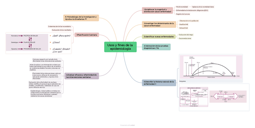 Usos-y-fines-de-la-epidemiologia.pdf