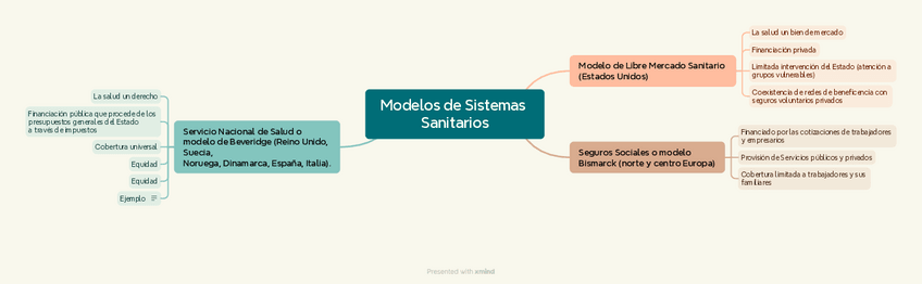 T9-Modelos-de-Sistemas-Sanitarios.pdf