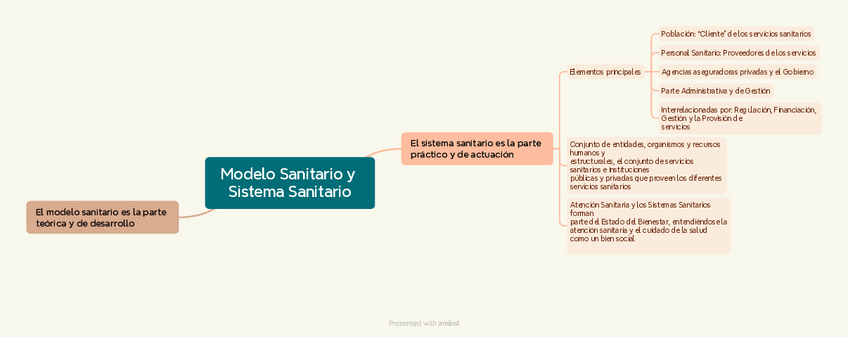 T9.-Modelo-Sanitario-y-Sistema-Sanitario.pdf