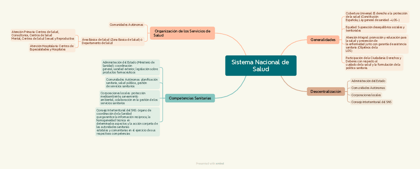 T9.-Sistema-Nacional-de-Salud.pdf