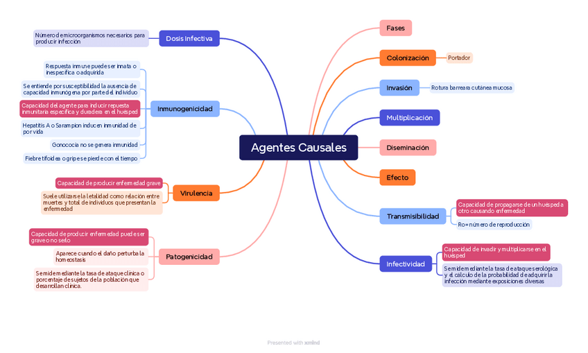 Agentes-Causales.pdf