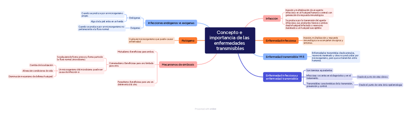 Concepto-e-importancia-de-las-enfermedades-transmisibles.pdf