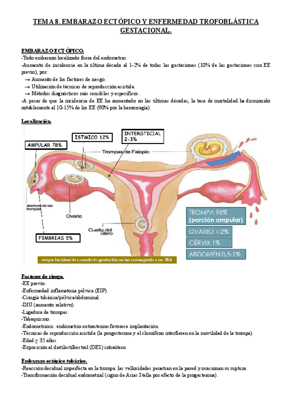 TEMA-8.-EMBARAZO-ECTOPICO-Y-ENFERMEDAD-TROFOBLSTICA-GESTACIONAL..pdf