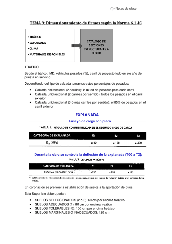 Apuntes-2o-Parcial-TSU.pdf