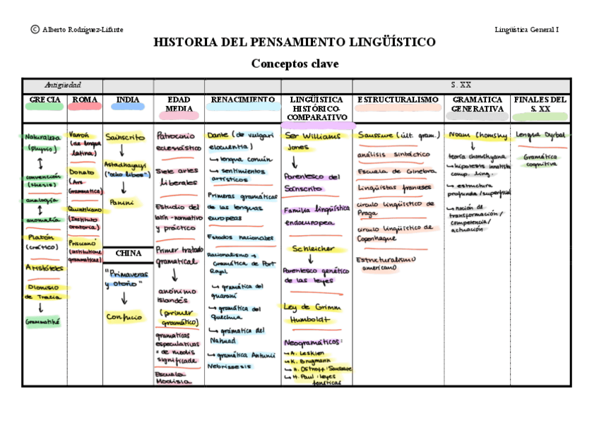 Tabla-tema-2.pdf