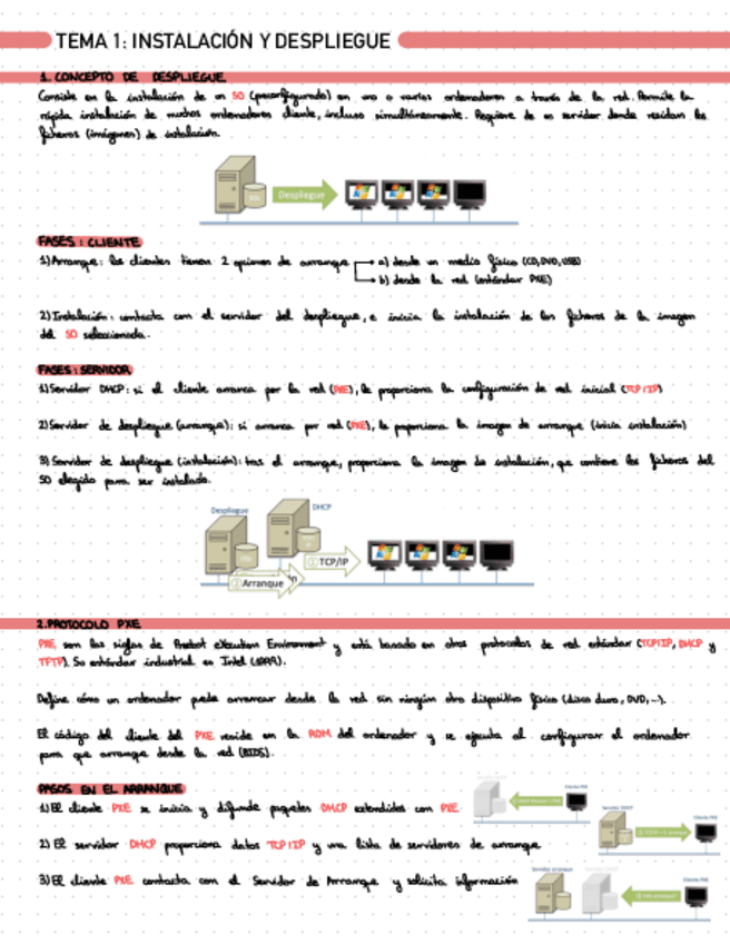 resumen-T1.pdf