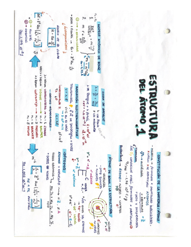 ESQUEMA.TEMA.1.pdf