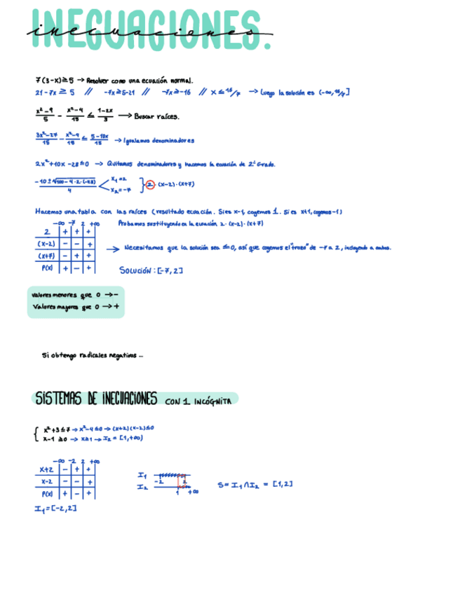 APUNTES-INECUACIONES-MATEMATICAS.pdf