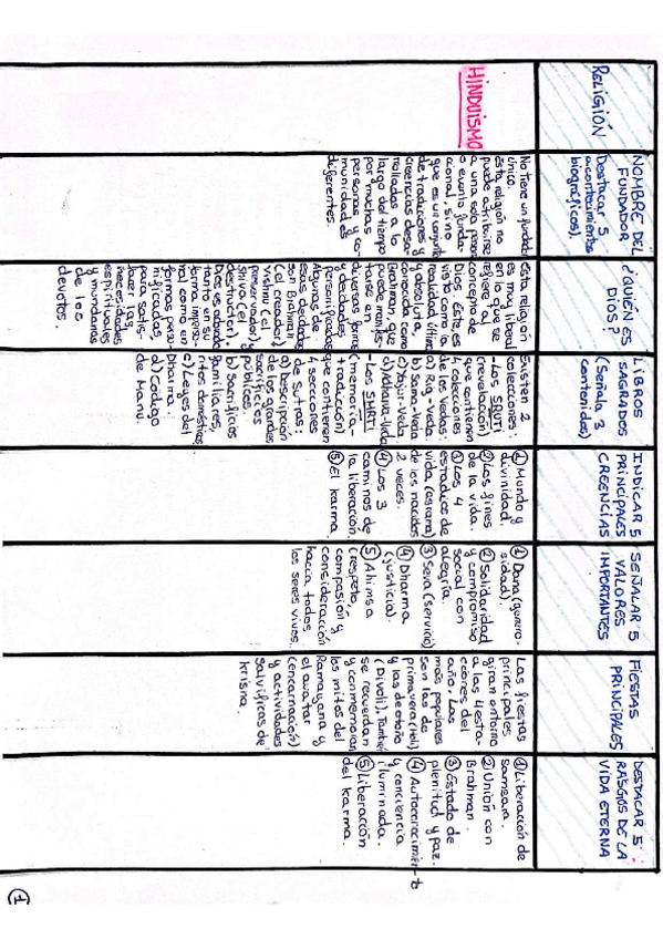 Trabajo-practico-2.-Tabla-religiones.pdf