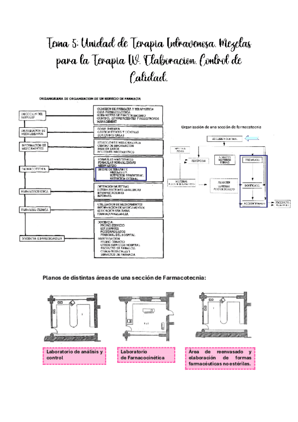 Tema-5-Farmacia.pdf