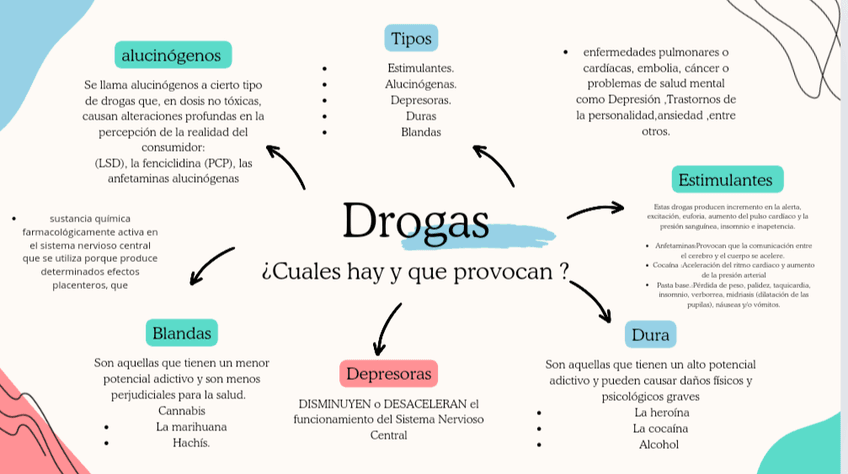 Drogas.png